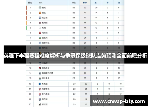 英超下半程赛程难度解析与争冠保级球队走势预测全面前瞻分析