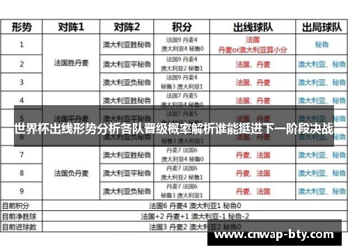 世界杯出线形势分析各队晋级概率解析谁能挺进下一阶段决战