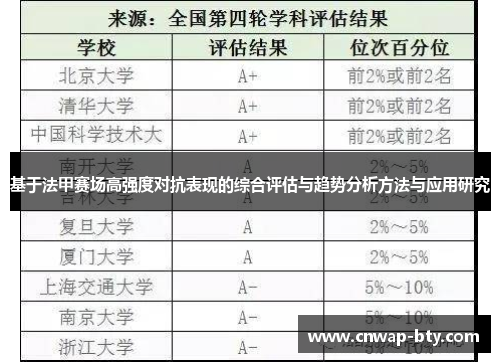 基于法甲赛场高强度对抗表现的综合评估与趋势分析方法与应用研究
