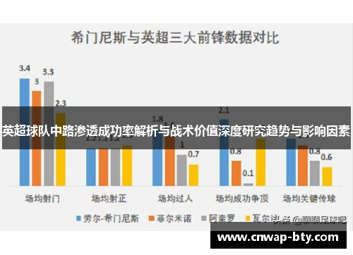 英超球队中路渗透成功率解析与战术价值深度研究趋势与影响因素 英超球队中路渗透成功率解析与战术价值深度研究趋势与影响因素